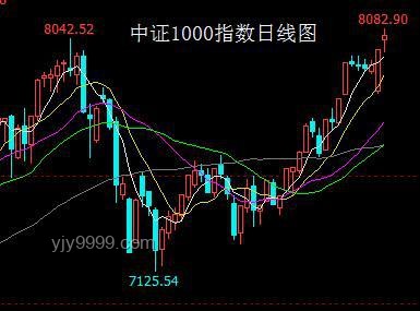 **美股风云：在突破与崩盘的十字路口，我如何把握“三大领先指标”**